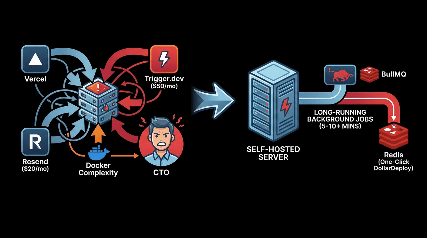 User look: We Needed Background Jobs, Not Another SaaS Subscription