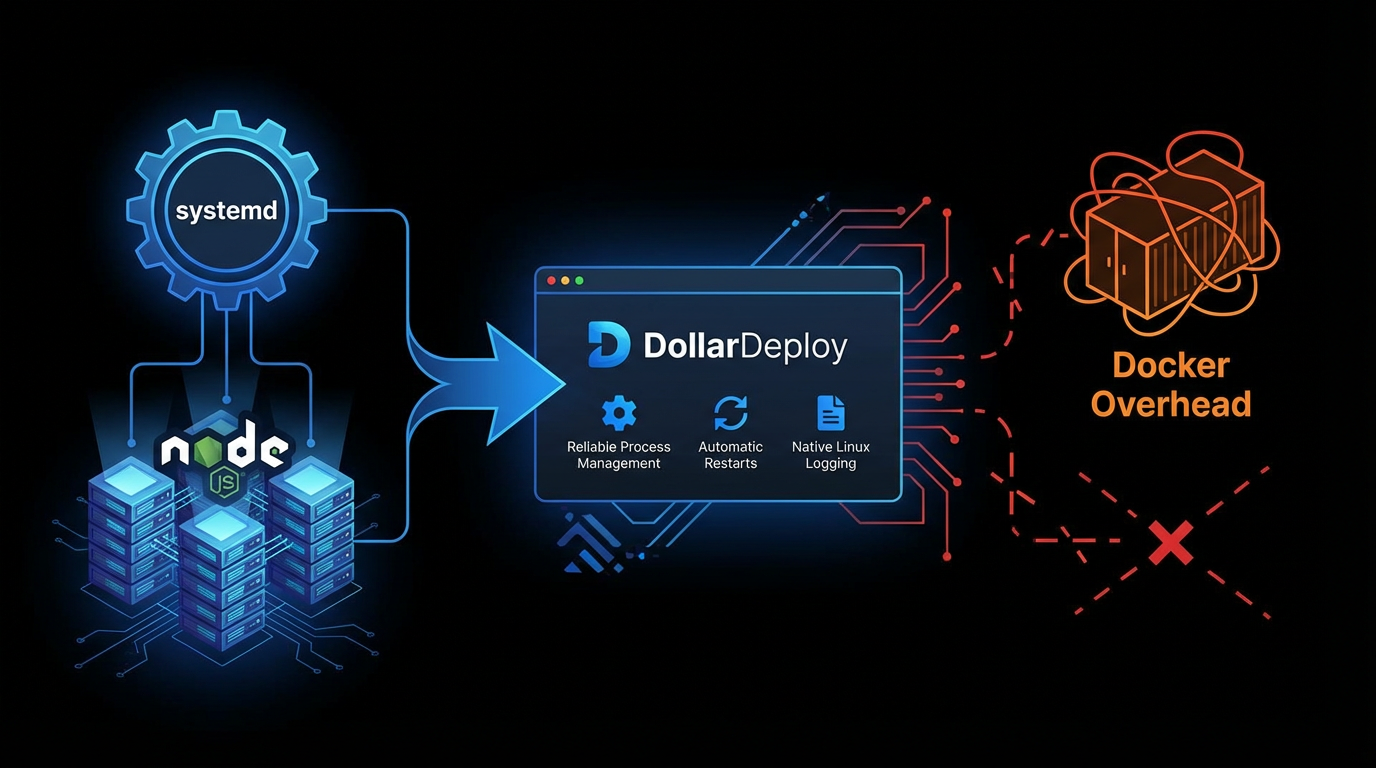 Running NodeJS apps as systemd
